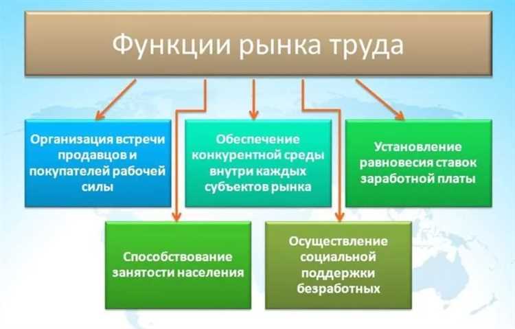 Тенденции спроса и предложения на рынке труда