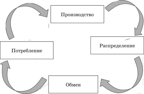 Сравнительный анализ теории воспроизводства Фридриха Кенэ и Карла Маркса