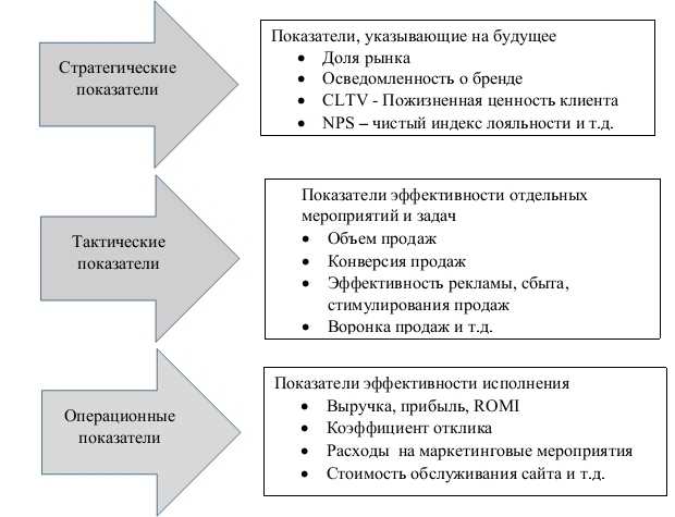 Как оценить воздействие стимулирования