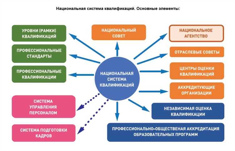 Оценка профессионально-квалификационной структуры персонала и выявлении проблем его использования