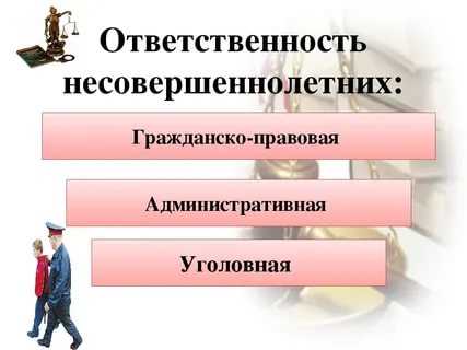 Ответственность за вред, причинённый несовершеннолетними