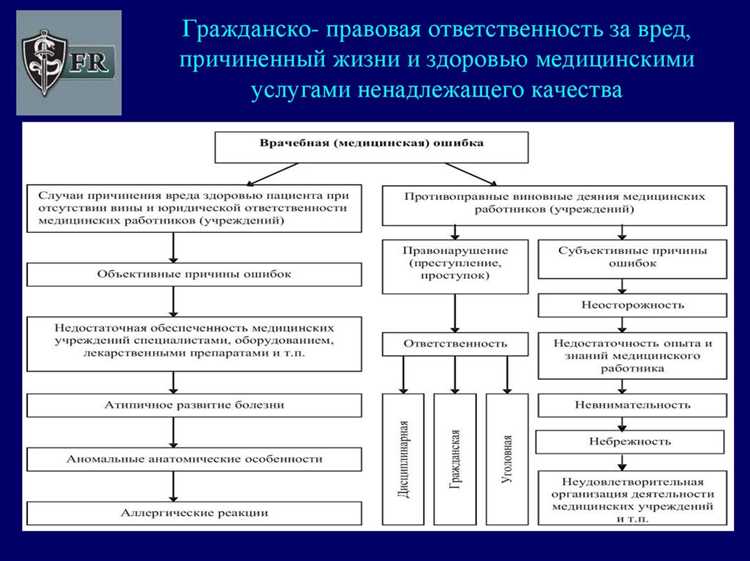 Ответственность за вред, причинённый жизни и здоровью