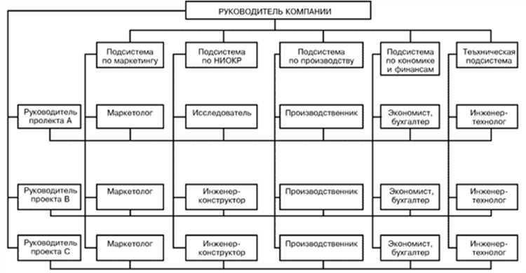 Персонал предприятия, его профессионально-квалификационная структура