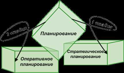 Создание системы мониторинга и отчетности по выполнению планов