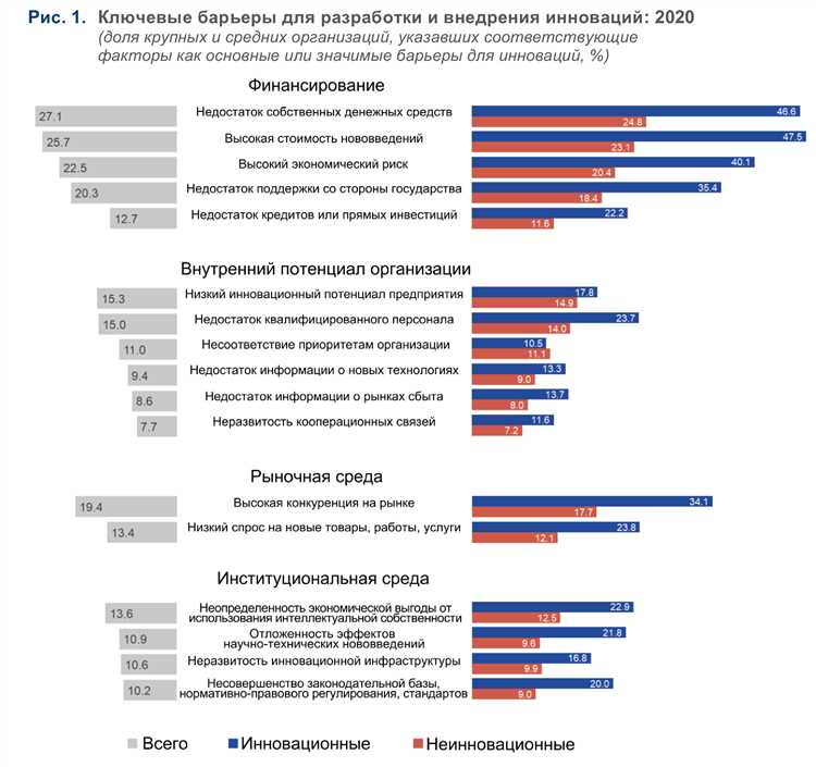 Оценка текущего состояния инфраструктуры: методы и инструменты