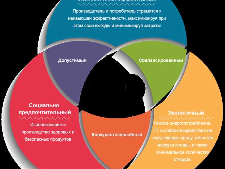 Планирование инфраструктуры предприятия и экономическое обоснование ее развития