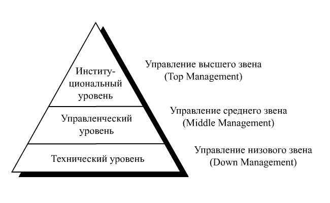 Значение знаний о производственной системе для успешного менеджмента