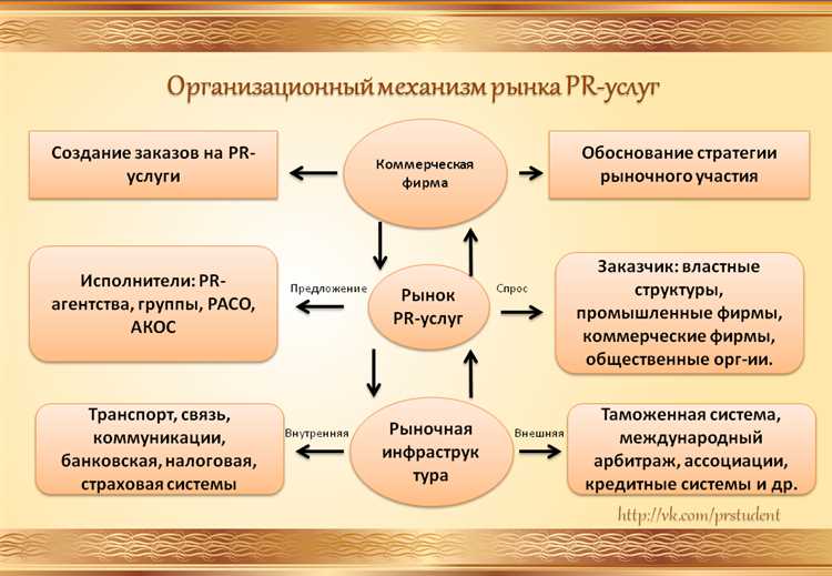 Роль PR в политической деятельности