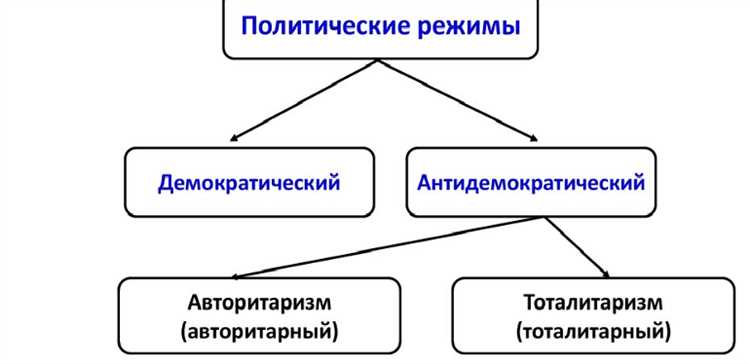 Влияние конституционных изменений на политическую систему