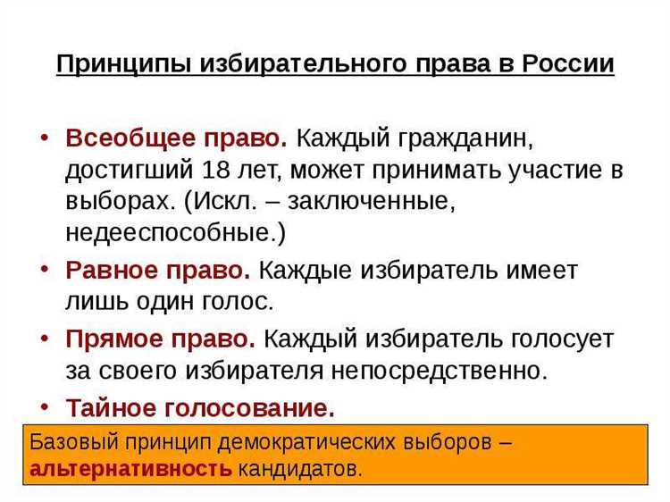 Исторические корни избирательного права в России