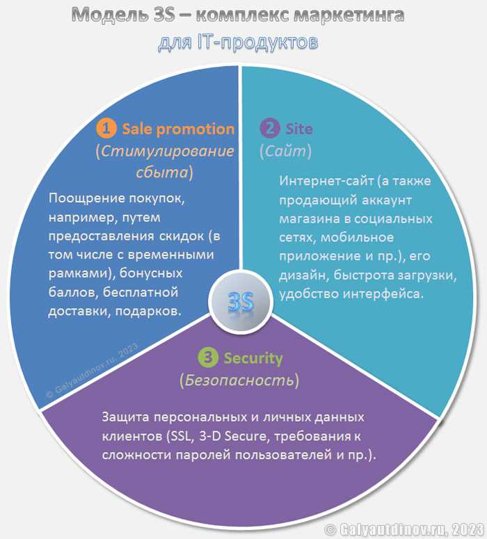 Историческое развитие общественных связей