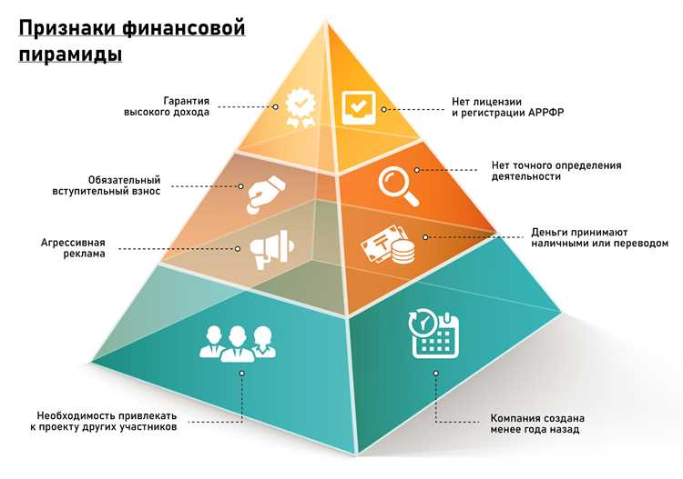 Понимание сетевого маркетинга его суть и механизмы
