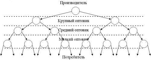 Что такое личные продажи и их значение в бизнесе