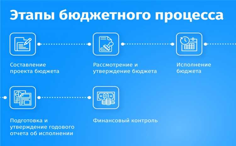 Порядок формирования финансового плана предприятия и контроля за его выполнением