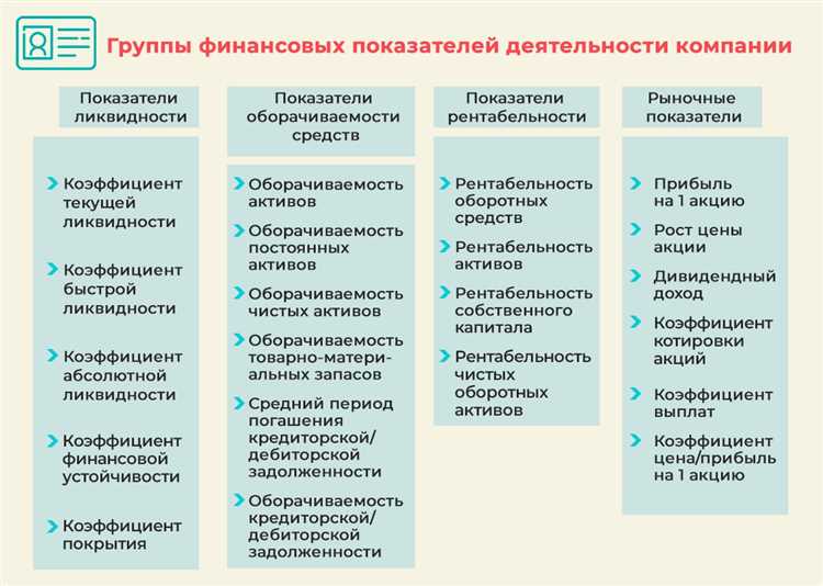 Порядок формирования имущества предприятия, анализа и оценки его использования