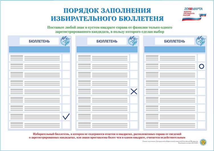 Порядок выборов Президента Российской Федерации