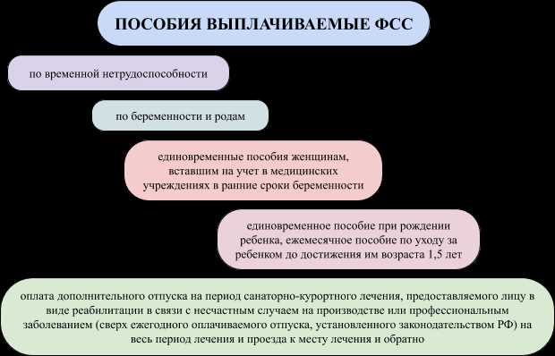 Кто имеет право на получение пособия и каковы условия