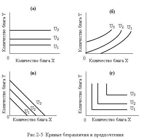 Как предпочтения формируют рынок