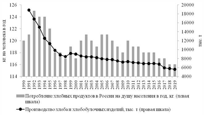 Как измерять потребление в экономике?