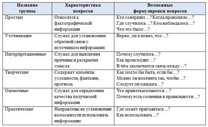 Потребности общества и их влияние на формирование целей информационного воздействия