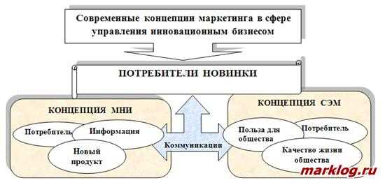 Психология покупателя в современных условиях