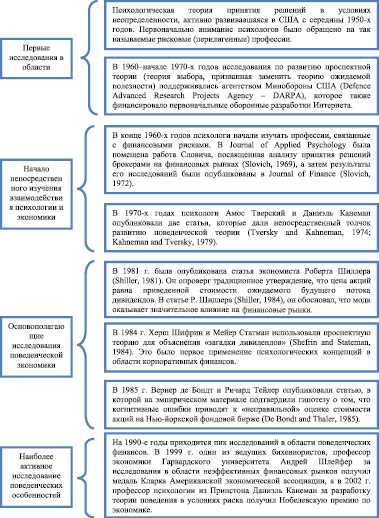 Модели поведения в экономике