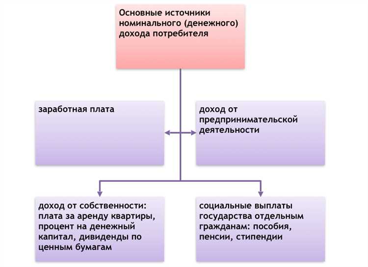 Анализ поведения потребителя в условиях рыночной экономики