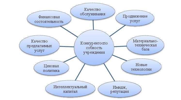 Разработка маркетинговой стратегии для привлечения клиентов