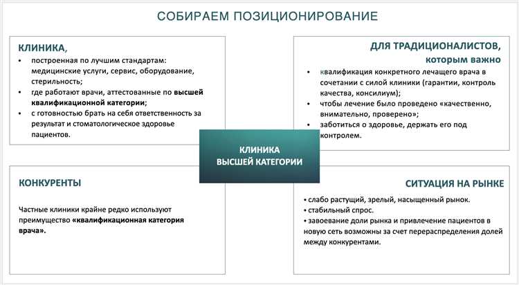 Позиционирование в маркетинге