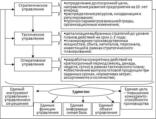 Анализ внешней среды и влияния