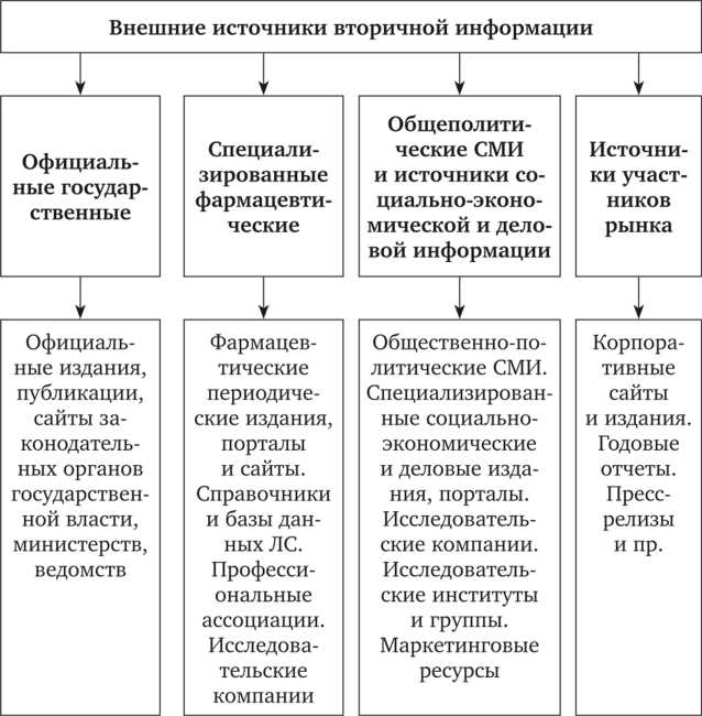 Анализ успешных кейсов PR в фармацевтической отрасли