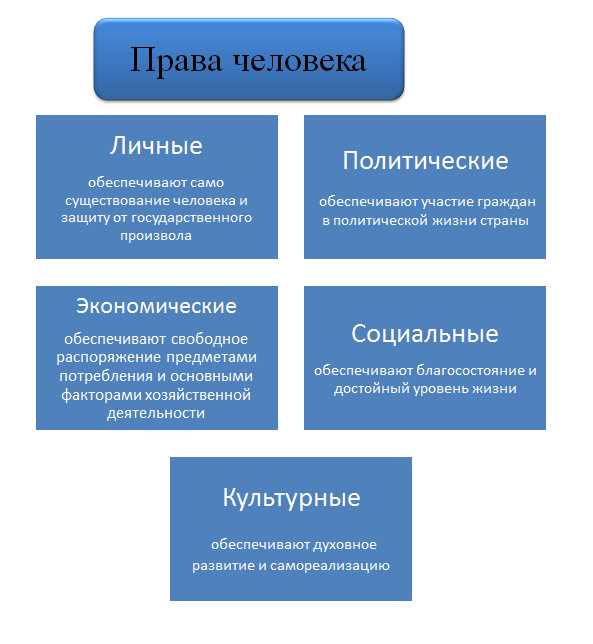 Право на здоровье: услуги и доступ к медицинской помощи