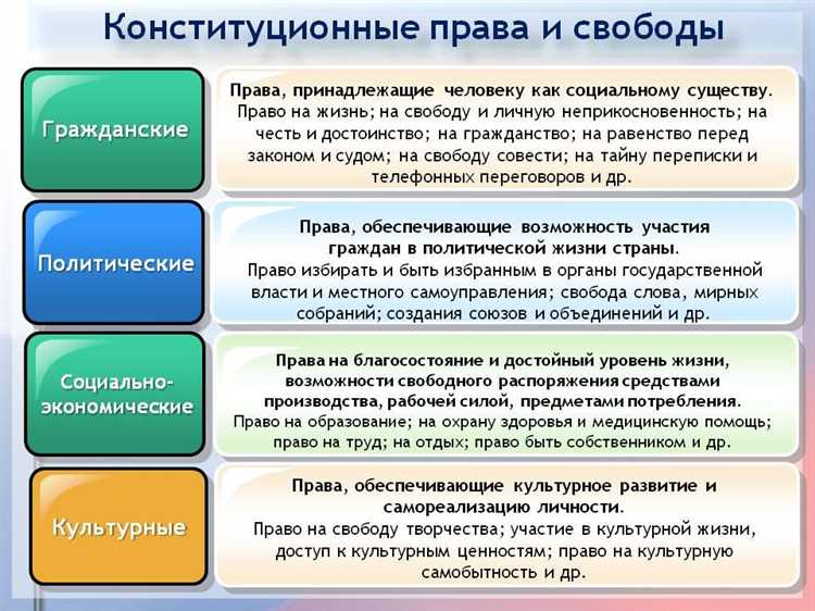 Проблемы и Challenges в защите права граждан на информацию