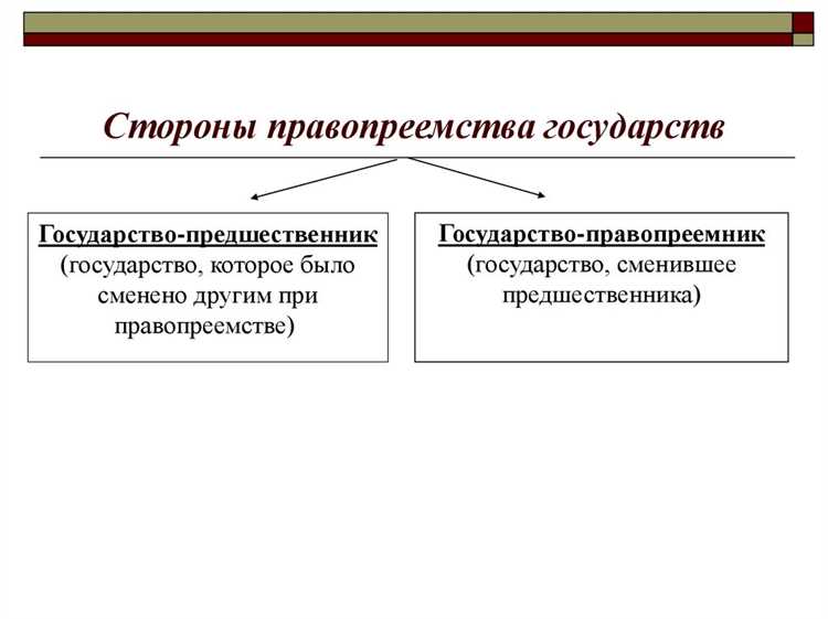 Правопреемство государств в международном праве