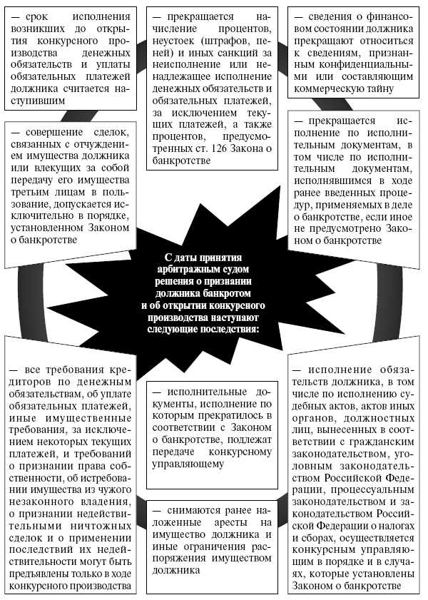 Права и обязанности кредиторов