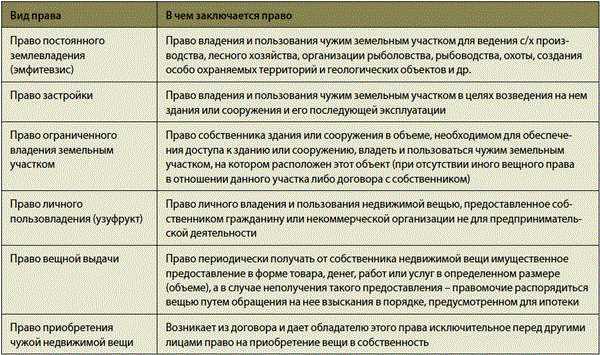 Споры и судебная практика по теме