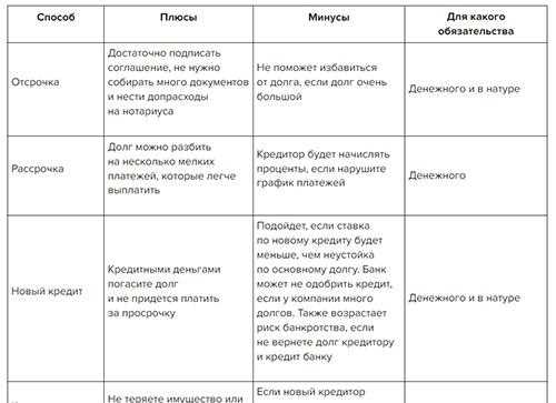 Правовая характеристика работы и услуги в гражданском праве Российской Федерации