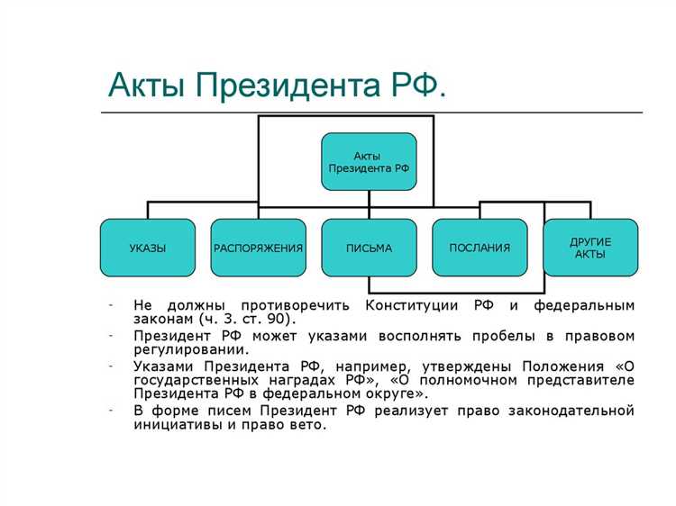 Направленность актов: внутренние и внешние вопросы государства