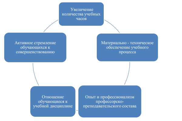 Правовые рамки PR-деятельности