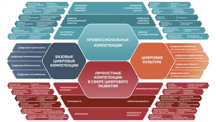 Правовые и этические принципы работы PR-служб в кадровом менеджменте