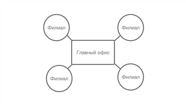 Организация адвокатских бюро