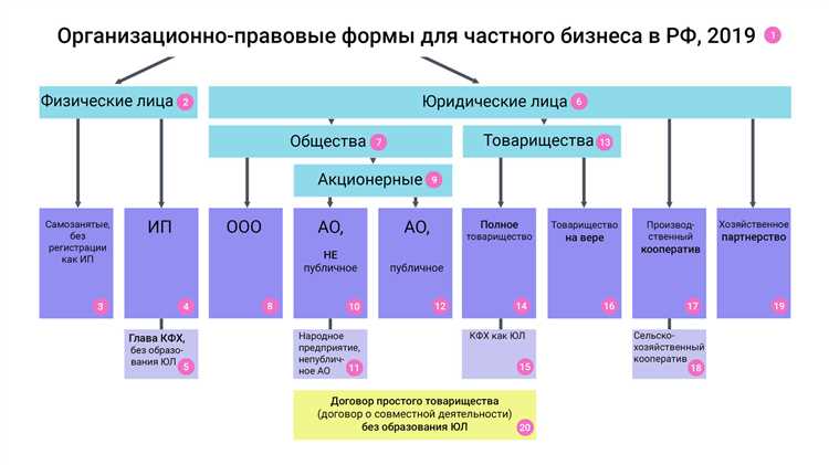 Ответственность акционерных обществ