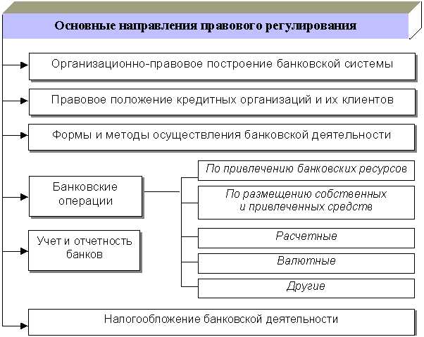 Анализ законодательных изменений в сфере кредитования за последние годы