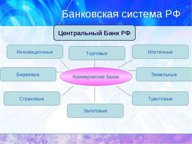 Правила управления рисками в банковской сфере