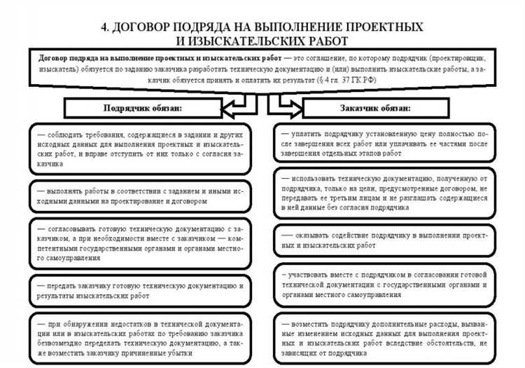 Правовое регулирование договора подряда на проектные и изыскательские работы в России