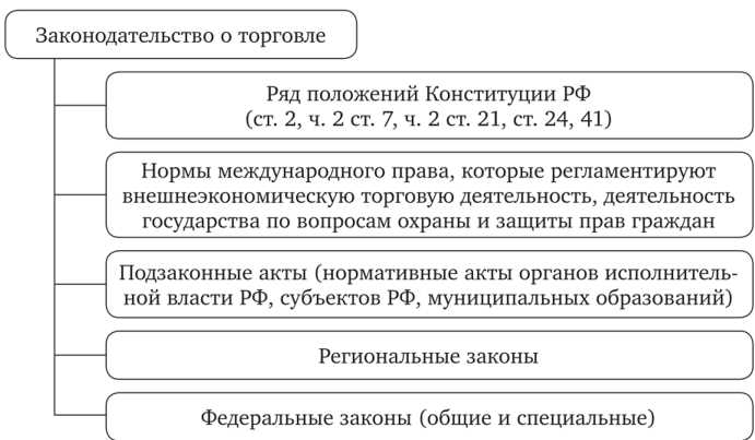 Регистрация корпоративных структур: этапы и документы