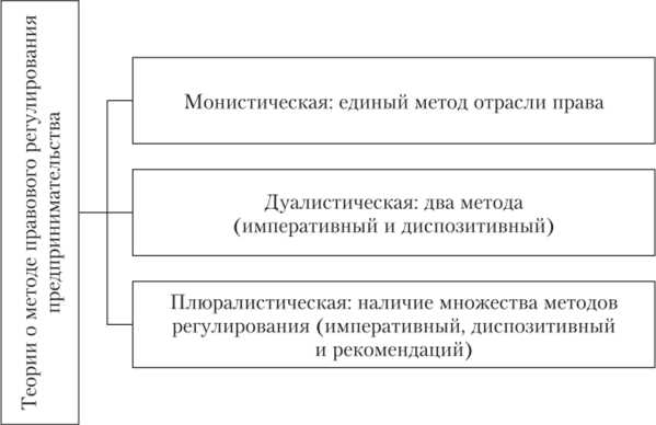 2. Общество с ограниченной ответственностью (ООО)