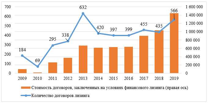 Ключевые нормативные акты