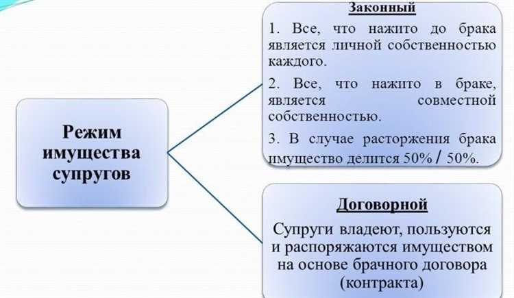 Правовой режим имущества супругов и его особенности