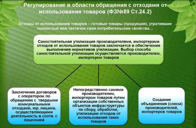 Инновации в переработке и утилизации